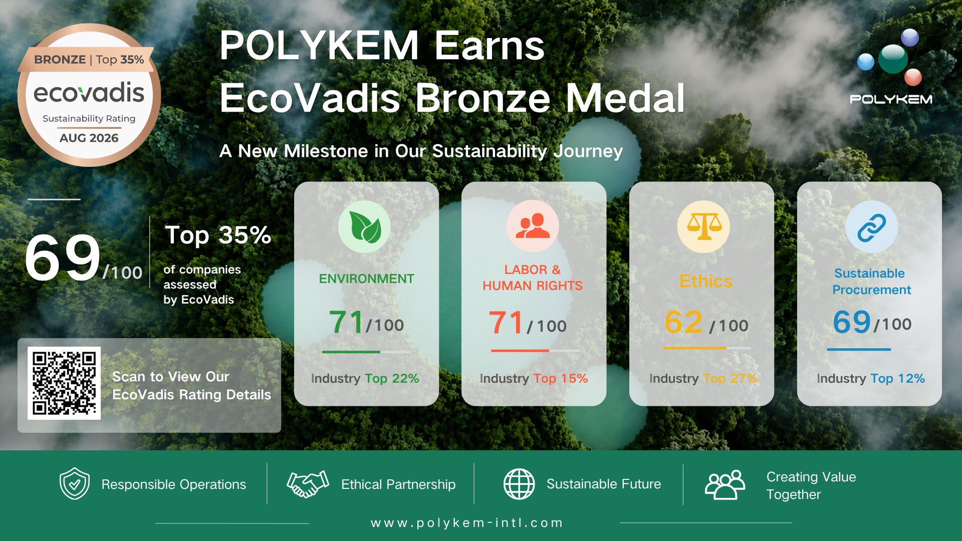 Firma Polykem nagrodzona brązowym medalem EcoVadis za działania w zakresie zrównoważonego rozwoju